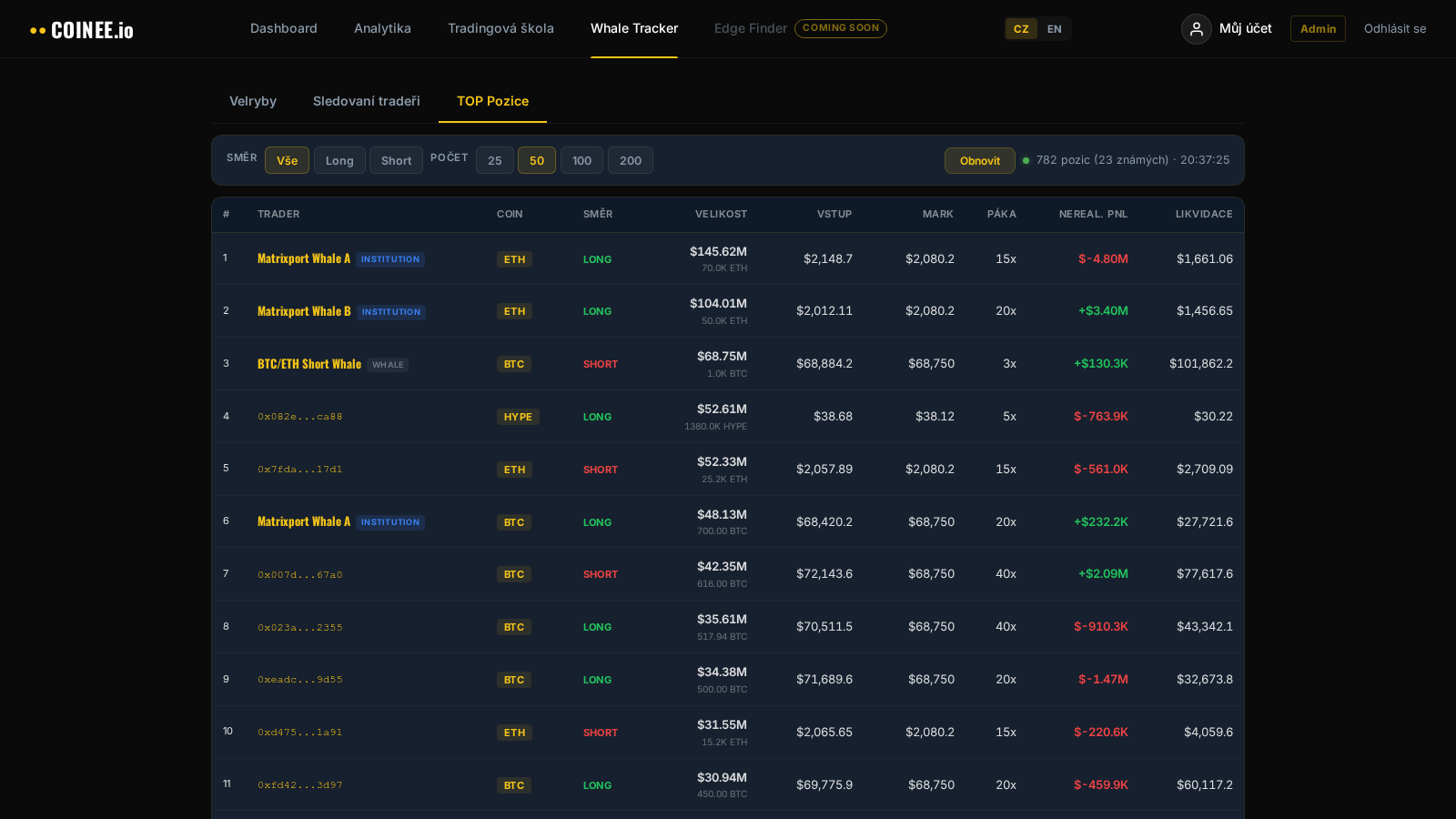 Coinee.io Whale Tracker